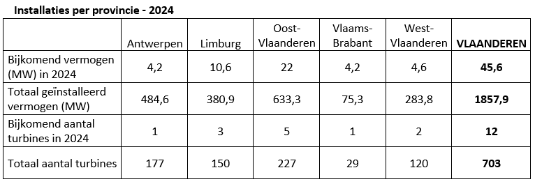 Installaties_per_provincie_2024.png